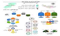  روایت دستاوردهای دولت وفاق ملی در کشاورزی استان مازندران/شهرستان سوادکوه شمالی